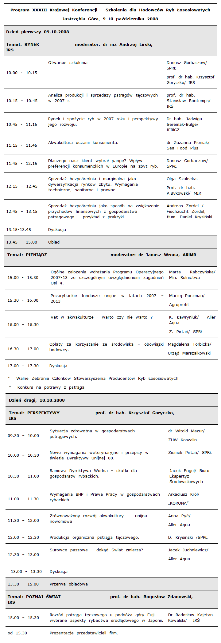 Program konferencji 2008