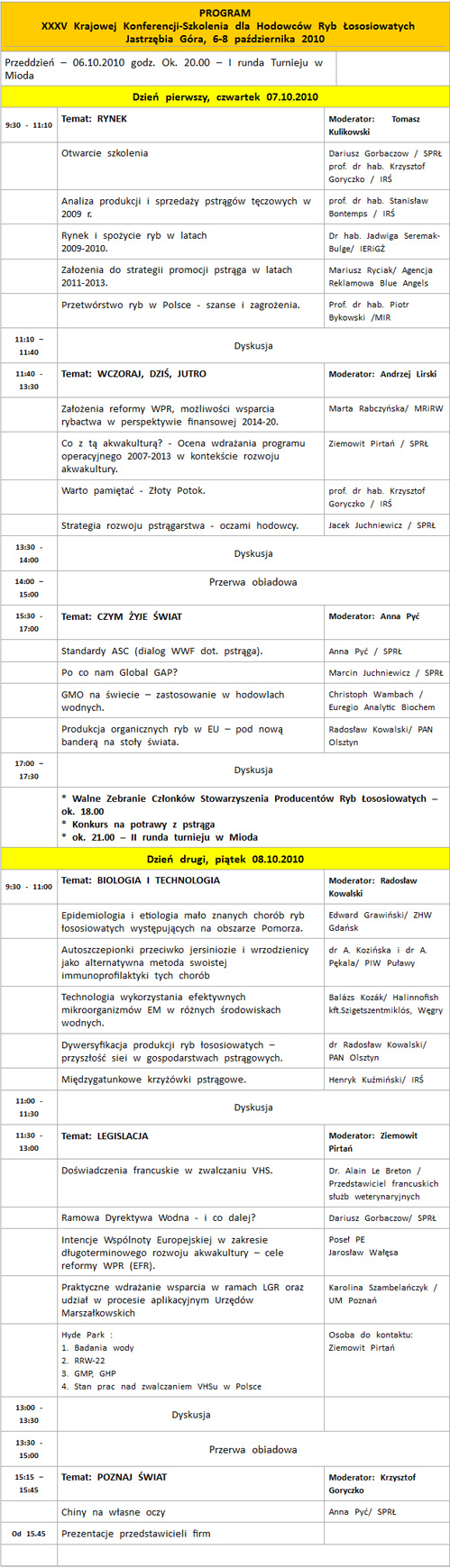 Program konferencji 2010