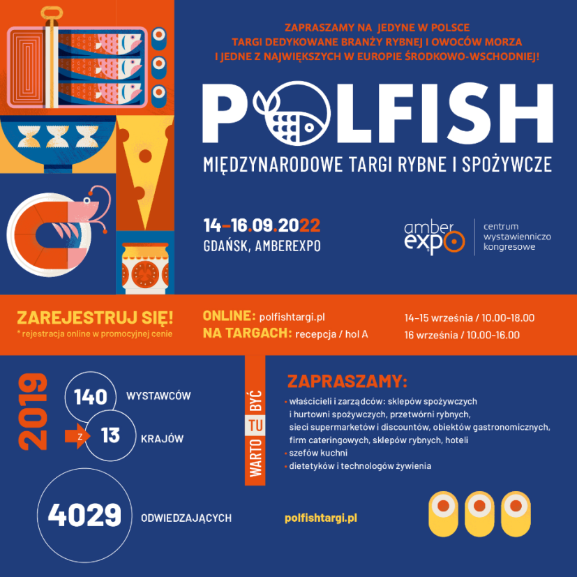 Grafika: POLFISH 2022