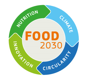 Grafika #0: Raport Food2030