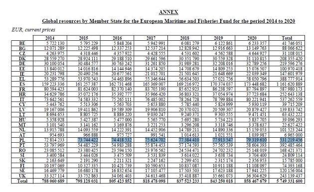 Grafika #0: Podział środków w ramach EFMiR na lata 2014-2020...