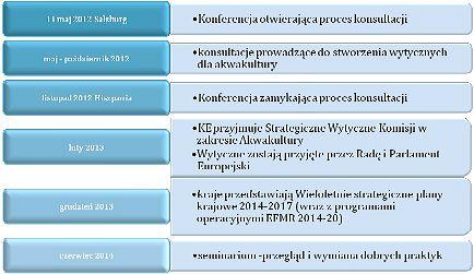 Grafika #4: Relacja z konferencji w Slazburgu